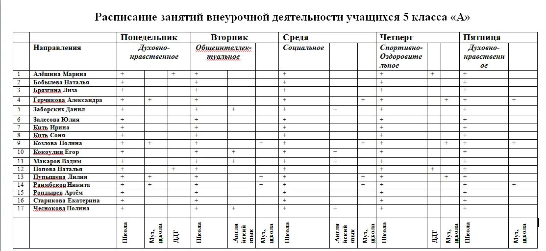 Режим занятий обучающегося в общеобразовательном