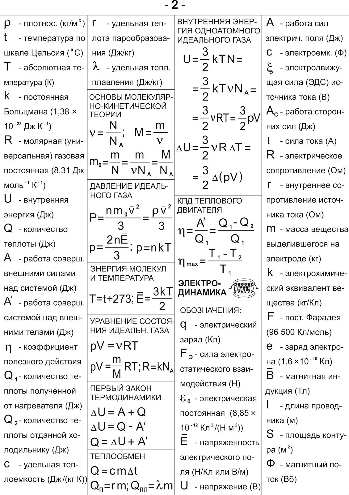 Все формулы и обозначения по физике