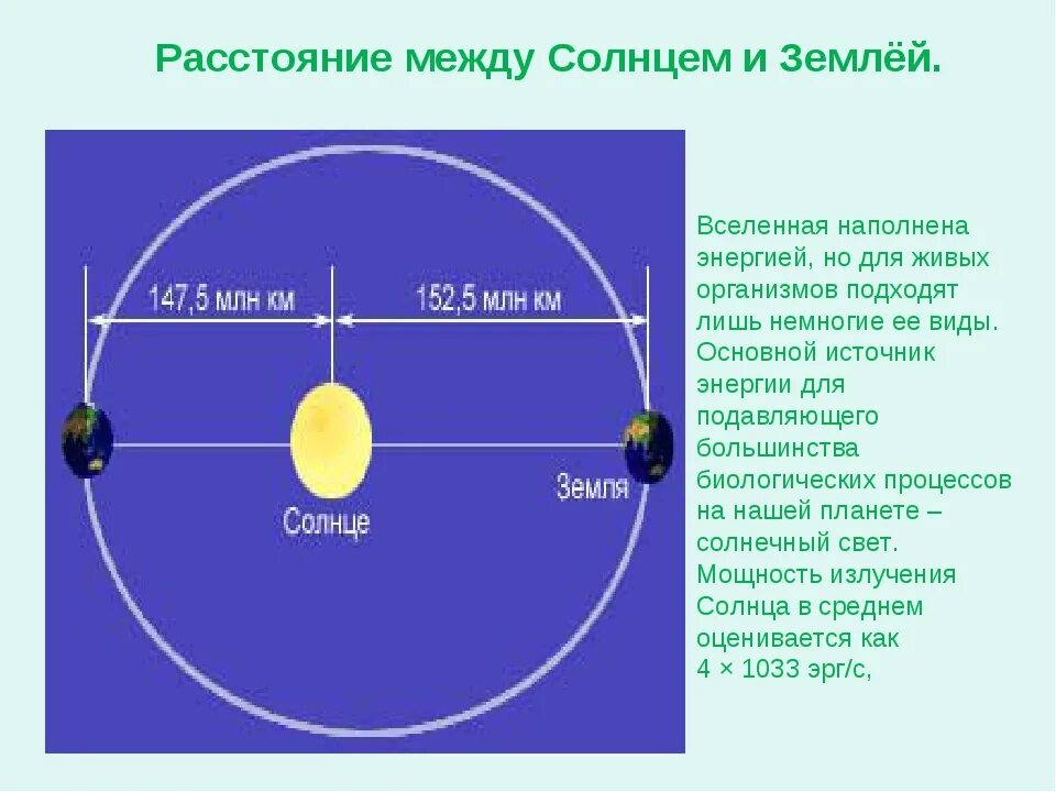 Какое расстояние до ближайшего. Удаленность земли от солнца. расстояние от земли до солнца. расстояние между солнцем и землей. расстояние земли от солнца.
