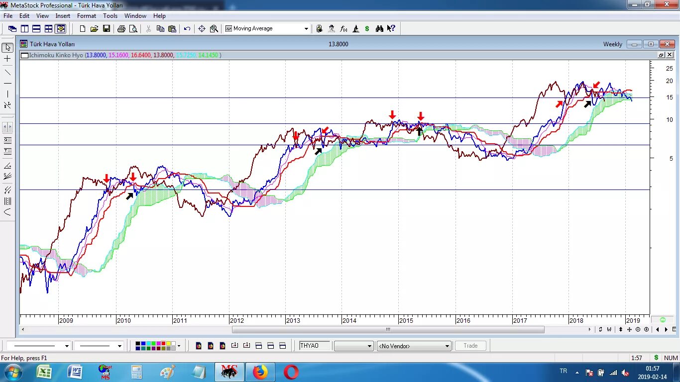 Meta stock. Metastock explorer. Meta stock. метасток. метасток.
