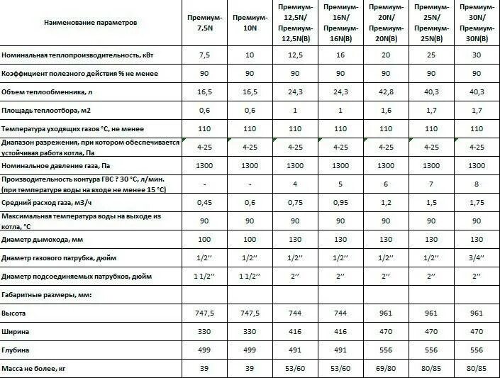 Рабочее давление в системе отопления газового котла