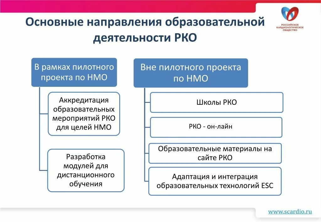 Расчетно-кассовое обслуживание. Расчетноассовое обслуживание. РКО (расчетно-кассовое обслуживание). Расчетно кассовые операции в коммерческих организациях.