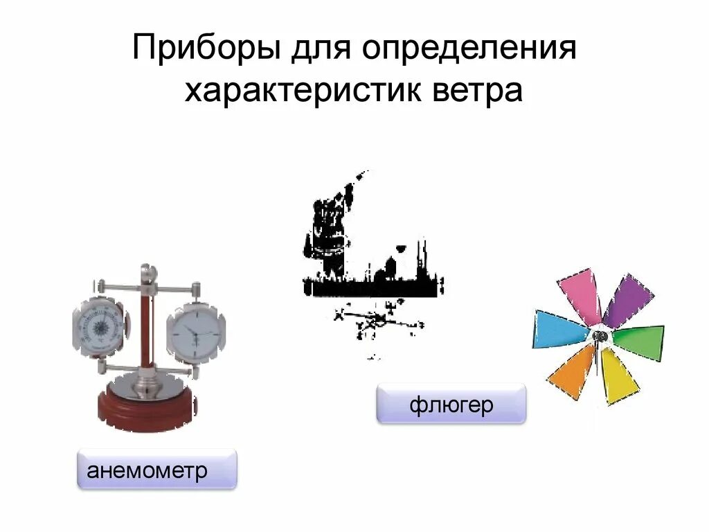 Прибор для определения скорости и направления ветра. Прибор для определения ветра. Приборы для измерения свойств ветра. Прибор для измерения силы ветра. Флюгер с анемометром.