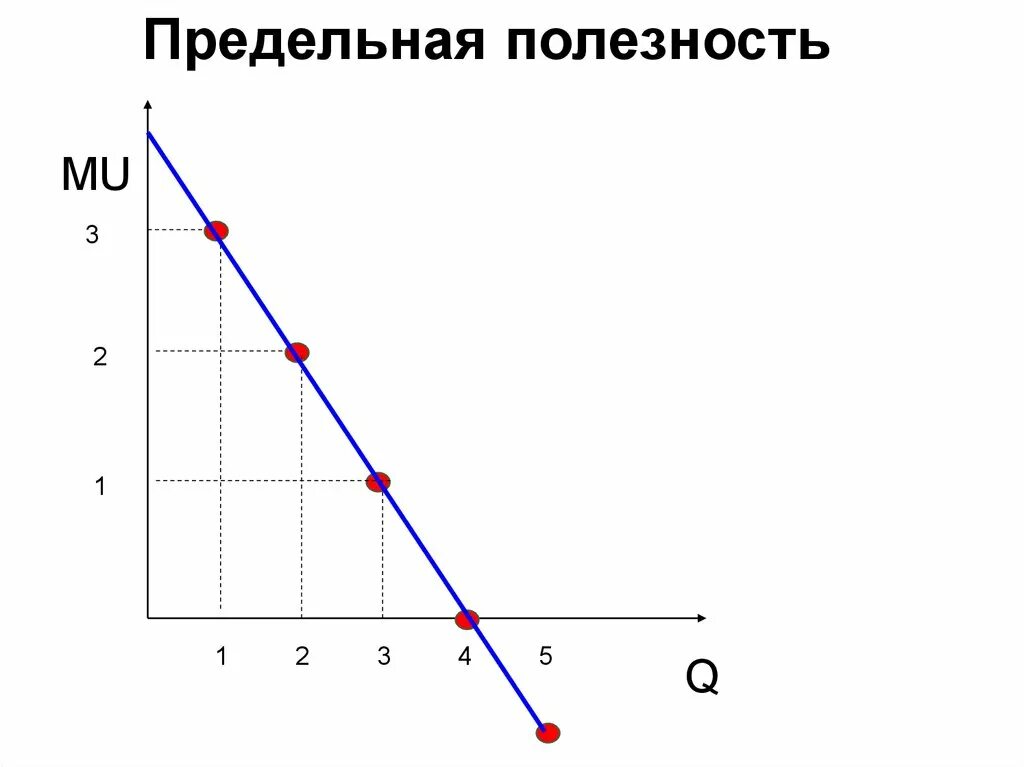 Как найти полезность. Предельная полезность денег. задачи на предельную полезность. эффект предельной полезности. предельная полезность обозначение.