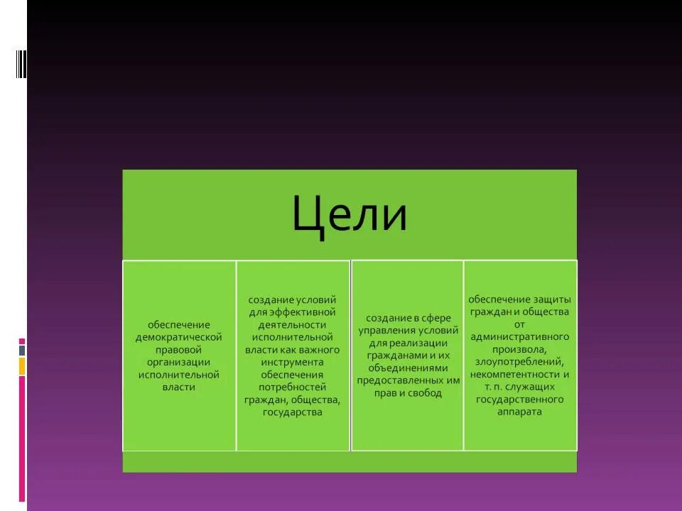 Цели и средства правовой политики. Цели административно-правового регулирования. Закрепляет цели задачи и принципы правового регулирования. Цель и задачи административно-правового регулирования..