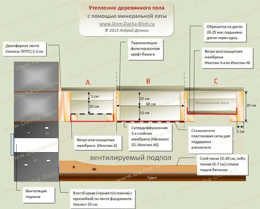 Пеноплекс утеплить пол снизу. Утеплить деревянный пол пеноплексом снизу. утепление полов в деревянном доме снизу пеноплексом. утепление пола в деревянном доме снизу пеноплексом. утепление деревянного пола снизу пеноплексом.