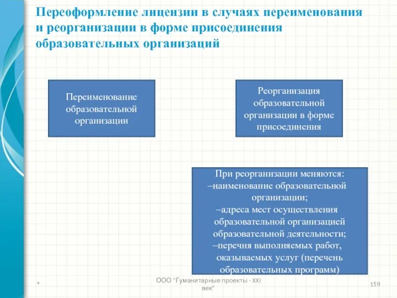 Присоединение бюджетного учреждения