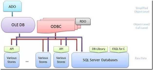 Embedding database