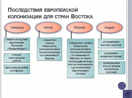 Укажите причины усиления европейской колонизации в африке
