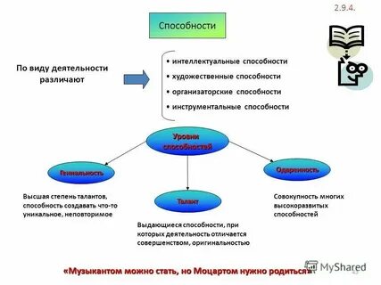 Интеллектуальный вид деятельности способности