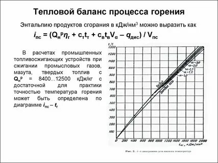 Энтальпия сгорания