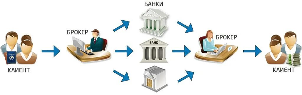 Клиенты банковской организации