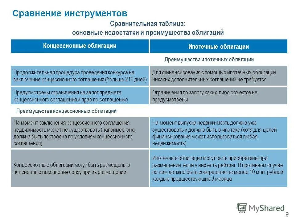 Достоинства и недостатки облигаций. Преимущества и недостатки облигаций. Преимущества использования облигаций. Облигация преимущества ценной бумаги. Преимущество ценных бумаг