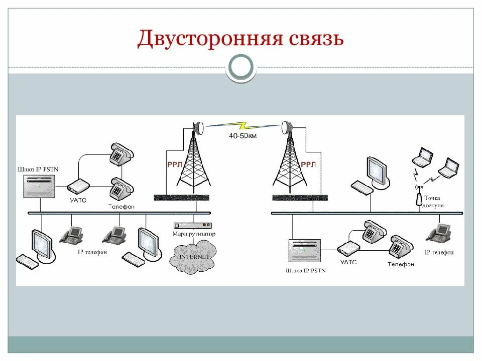 Какая радиосвязь должна использоваться для двухсторонней. Двусторонняя связь. Односторонняя и двусторонняя связь. Радиосвязь. Дуплексная связь схема.