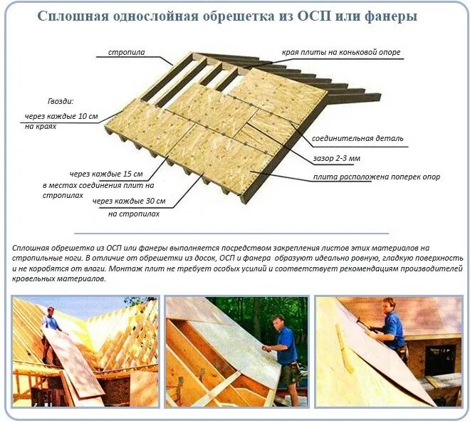 Какой стороной класть осб. Обрешетка под гибкую черепицу osb 12 мм. крепление осб к обрешетке под гибкую черепицу. осб для кровли под мягкую черепицу. обрешетка под осб на крышу.