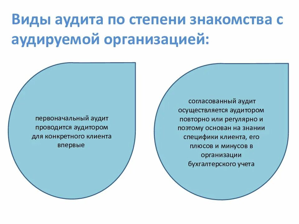 Основные виды аудита. Виды аудита. Основные этапы развития аудита. Согласованный аудит это. Первоначальный аудит это.