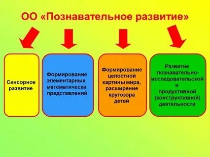 Окружающий мир фоп старшая группа