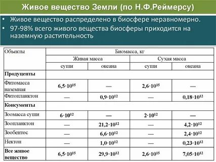 Всю массу живых организмов
