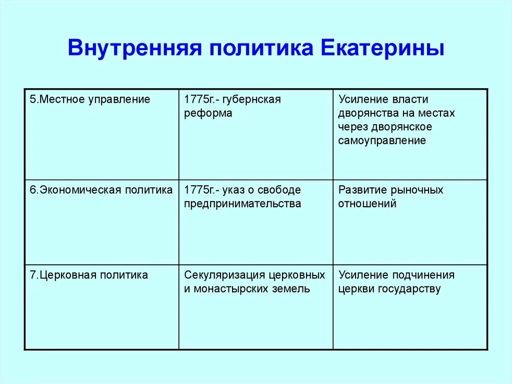 Отметьте название внутренней политики екатерины 2. Схема внутренней политики Екатерины 2. Внутренняя политика Екатерины II таблица. Основные направления внутренней политики Екатерины 2 таблица. Основные мероприятия внутренней политики Екатерины 2 таблица.