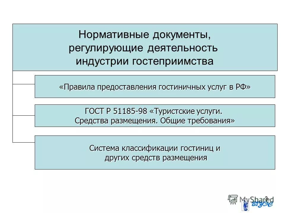унифицированная документация предприятия индустрии туризма и гостеприимства
