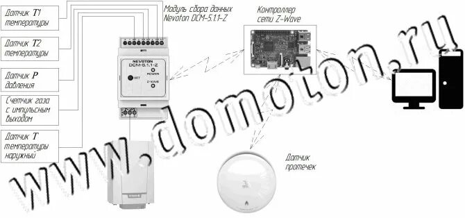 Разъем OPENTHERM Baxi Luna 3. GSM модуль для электрокотла Stout. Baxi Luna 3 OPENTHERM разъем схема. Baxi Luna 3 Comfort удаленное управление котлом.