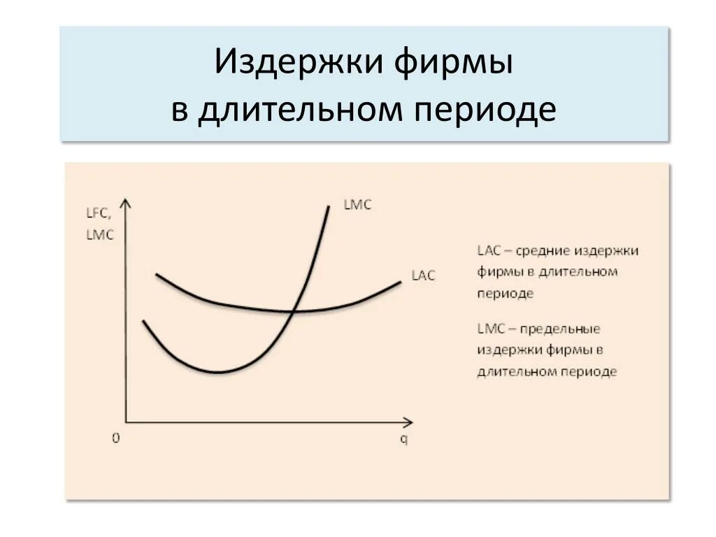 Издержки фирмы в длительном периоде. Кривая издержек в долгосрочном периоде. Издержки в краткосрочном и долгосрочном периодах. Издержки производства в долгосрочном периоде график.