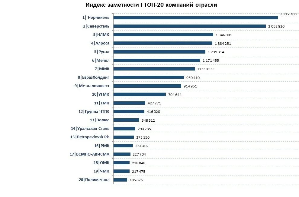 Список стоа по осаго