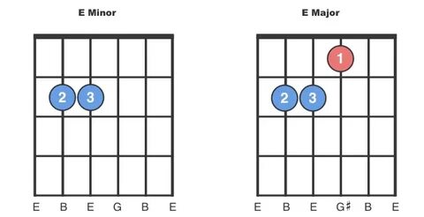 E major