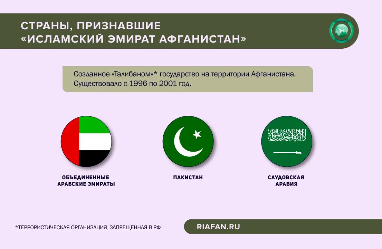 Какие государства признала россия. Страны признавшие Талибан. Какие страны признали государства Талибан. Талибан цели и задачи. Финансирование Талибана.