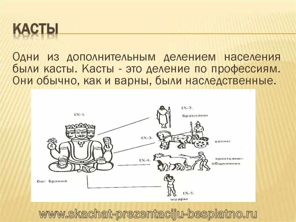 Деление общества на варны. Каста. Каста понятие. Каста это кратко. Каста это в истории.