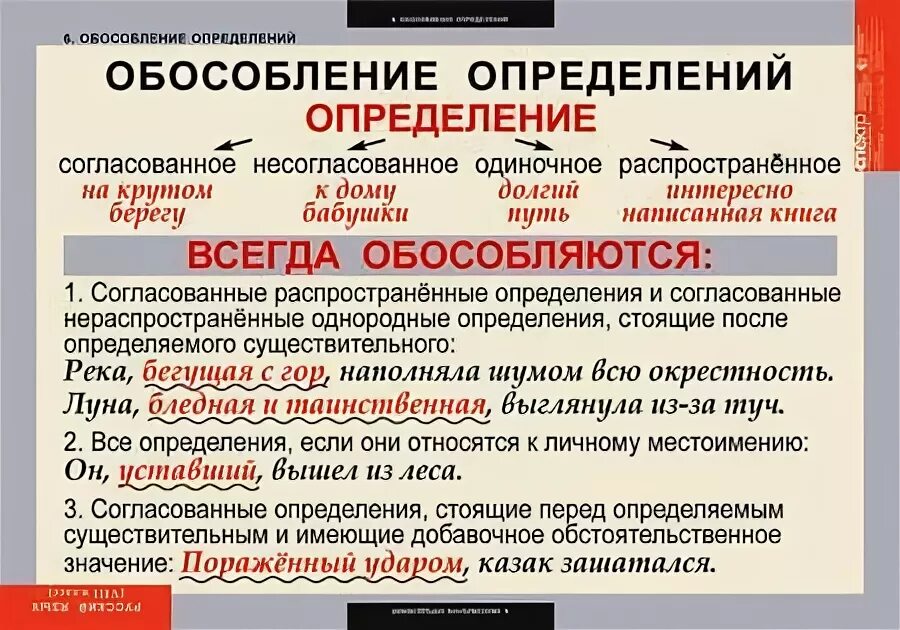 Обособление согласованных определений 8 класс. Обособленные определения таблица. Обособление определений таблица. Обособленные согласованные определения таблица. Обособленные определения 8 класс.