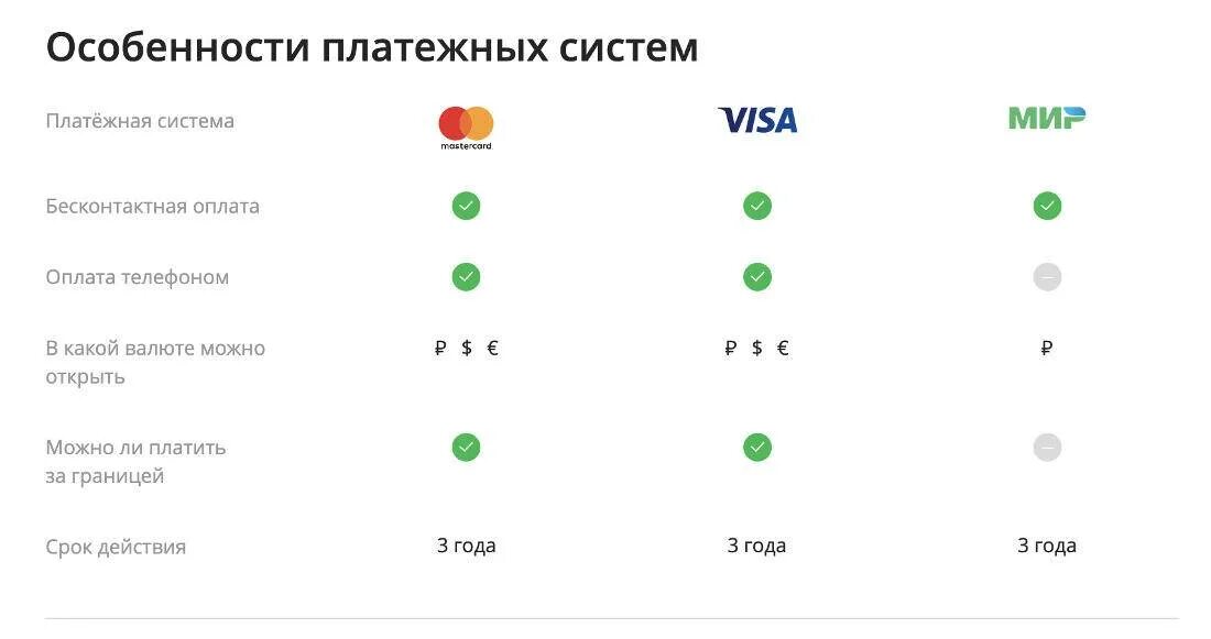 Моментальная карта сбербанка плюсы. Карта Сбербанка. Карта моментальная от Сбербанка плюсы и минусы. Карта Сбера моментум плюсы и минусы. Мгновенная карта Сбербанка плюсы и минусы.