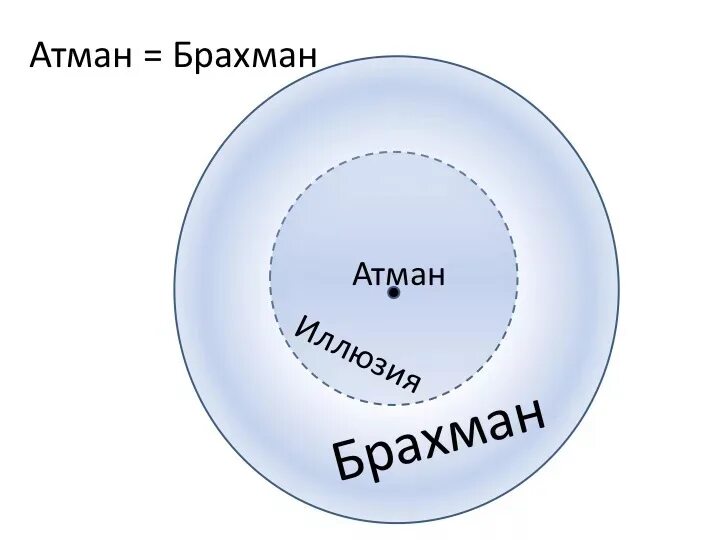 Идейные соображения