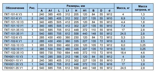 31 16 5 31. ПКТ-10 предохранитель. Предохранитель ПКТ-101-10. Предохранитель пкт101-10-10-20 у3. Предохранитель ПКТ 103 у3.