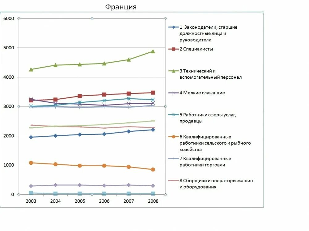 население франции по годам. объем ввп франции. график рождаемости во франции. рождаемость во франции 20 век. население франции диаграмма.