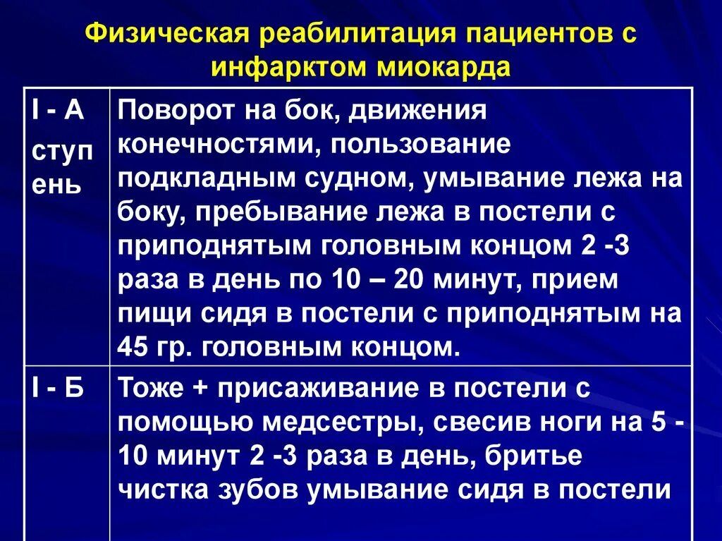 Реабилитация больных с инфарктом миокарда. План мероприятий при инфаркте миокарда. Режим физической активности при инфаркте миокарда. План реабилитации пациента с инфарктом миокарда.