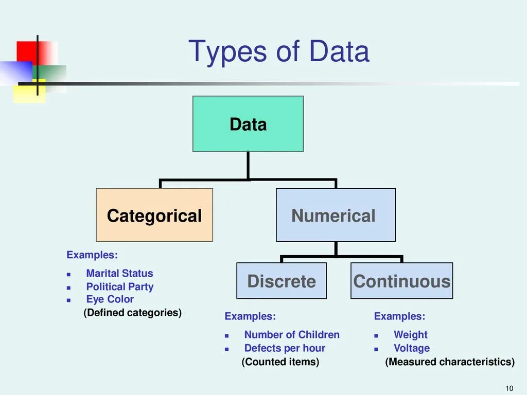 Type of shares. Continuous and categorical variables. Discrete and Continuous data. Types of variables. Variables примеры.