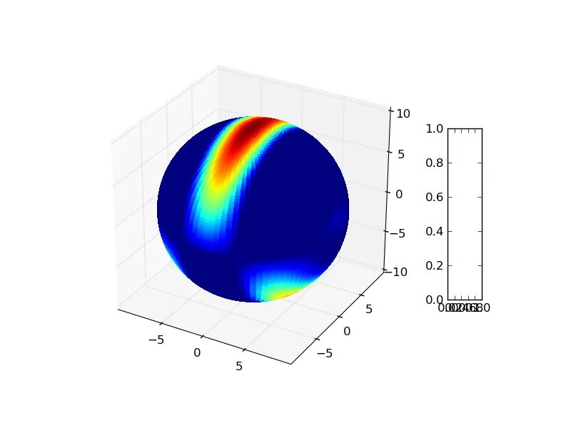 1 1 matplotlib. Matplotlib градиент. matplotlib графики. цвета matplotlib палитра. matplotlib цвет графика.