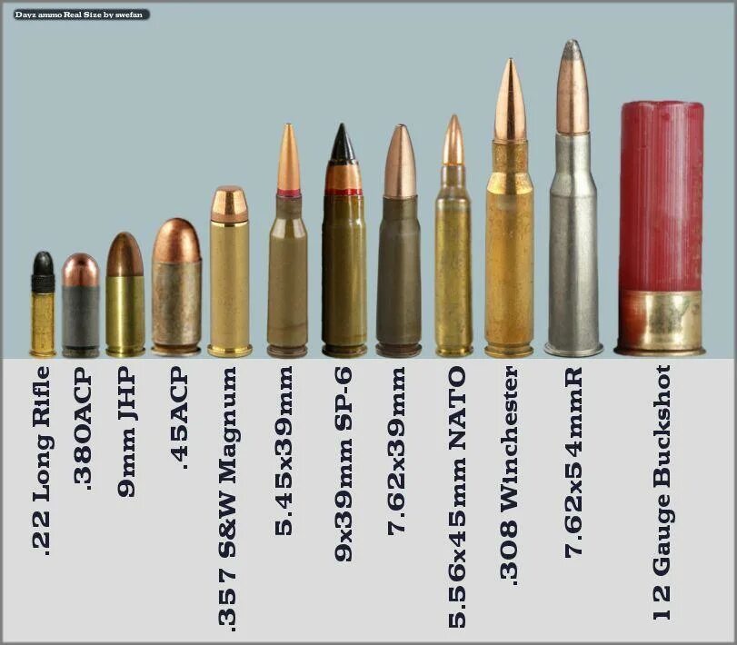 Патрон калибра 9х39. 9x39 Калибр. 9/39 Калибр патрон. Патрон 9х39 и 7.62х39 сравнение. 3 5 x 63