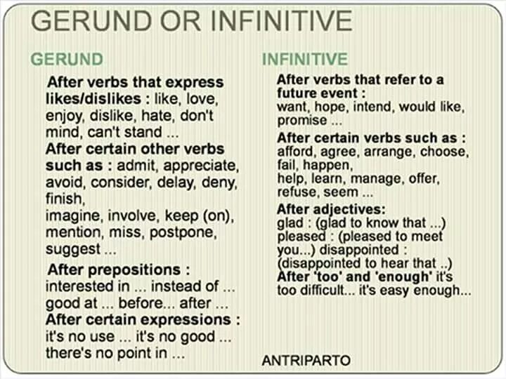 Gerund or infinitive forms. Infinitive и Gerund в английском. Gerund or Infinitive в английском языке. Герундий и инфинитив в английском языке правило. Герундий и инфинитив АВ английском языке.