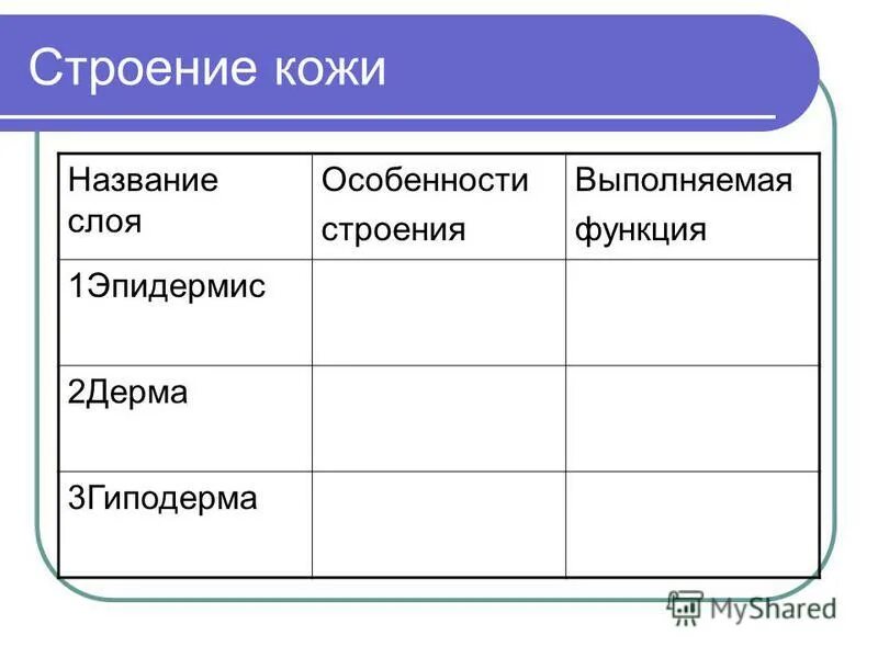 Таблица современное расслоение название слоя Происхождение материков и океанов скачать презентацию