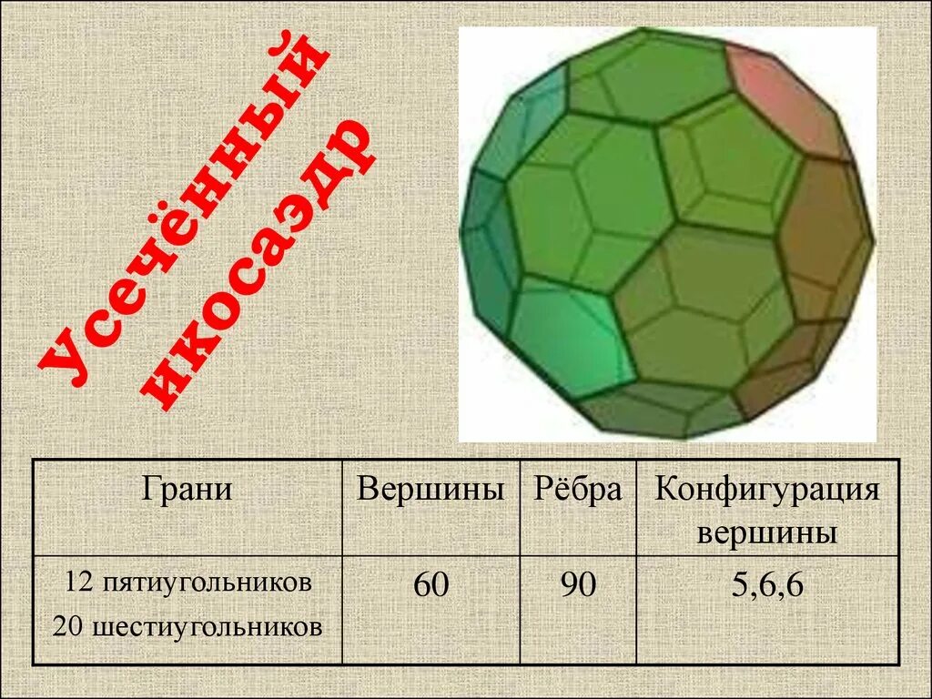 Вершина пятиугольника. Усеченный икосаэдр вершины. Полуправильные многогранники. Правильный многогранник из шестиугольников. Развертки многогранников.