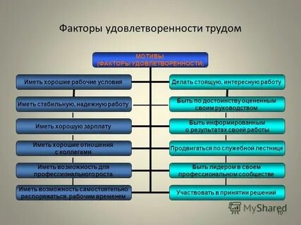 Место фактора в системе