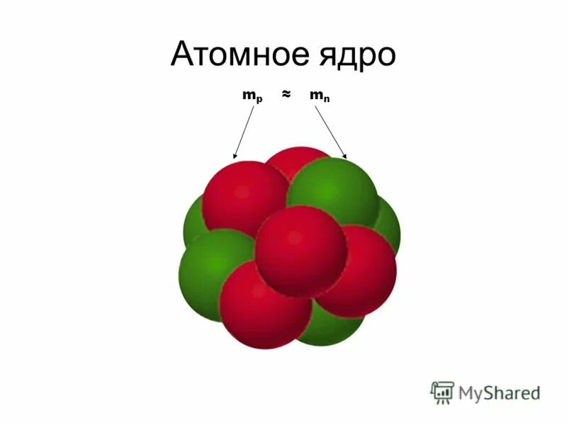 Ядро атома образуют. Строение ядра нуклоны. Атомное ядро. Ядро физика.