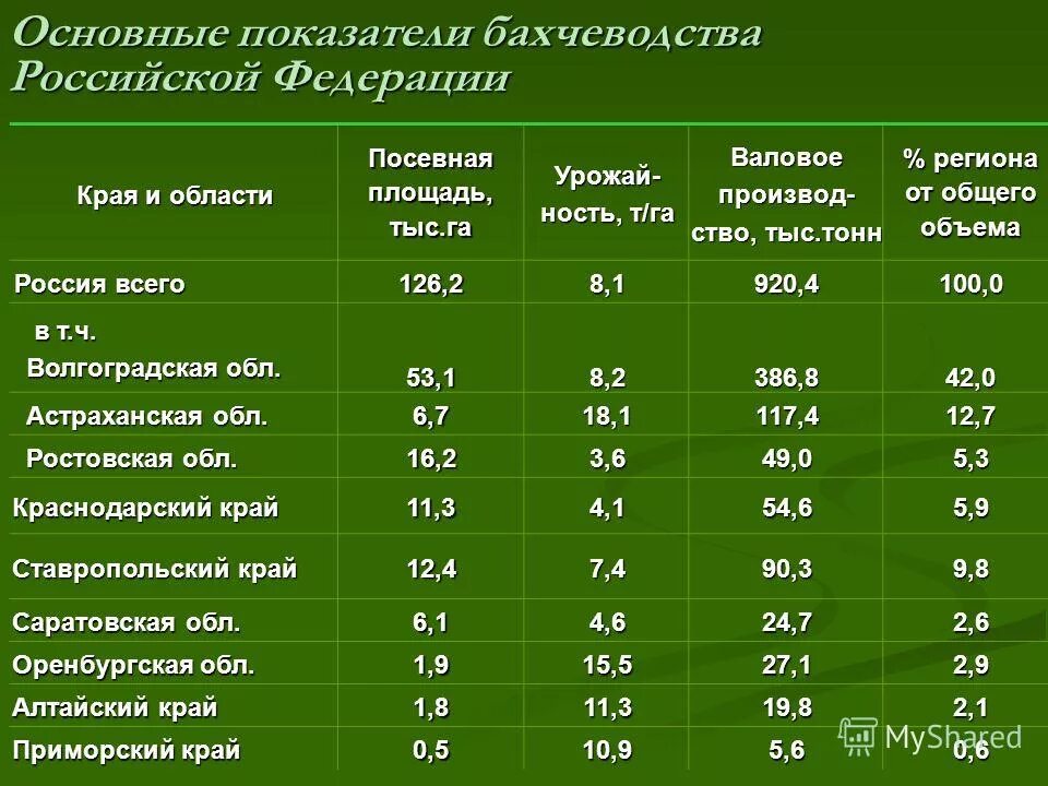 Сравните состояние промышленности в вашем или соседнем