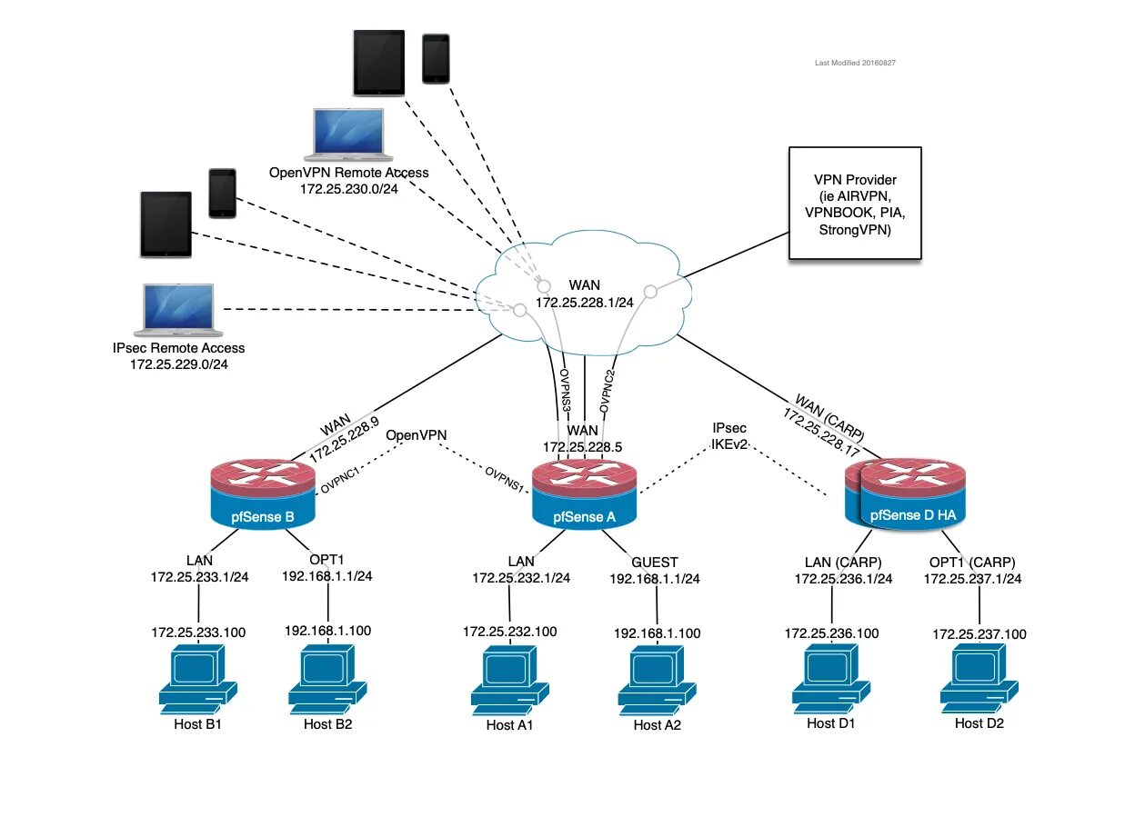 Openvpn import. Мини маршрутизатор openvpn. openvpn и ipsec сравнение. pfsense.