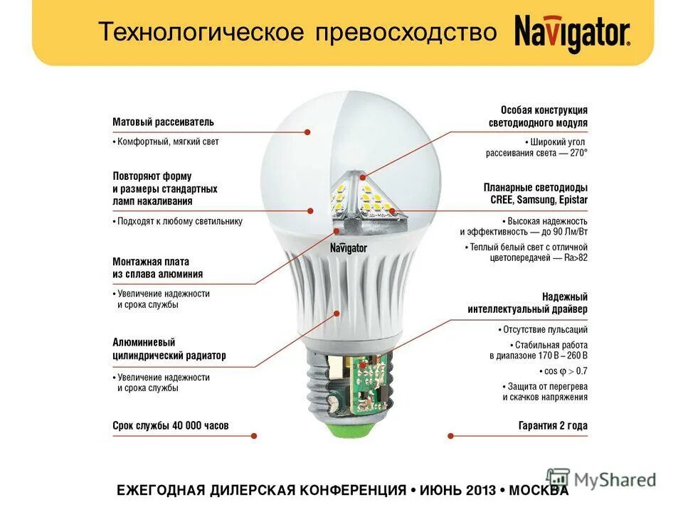 Источники света и светильники. Источники света лампы. Color rendering index. Искусственный свет. Светильник с металлогалогенной лампой.