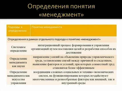 Менеджмент определение разных авторов