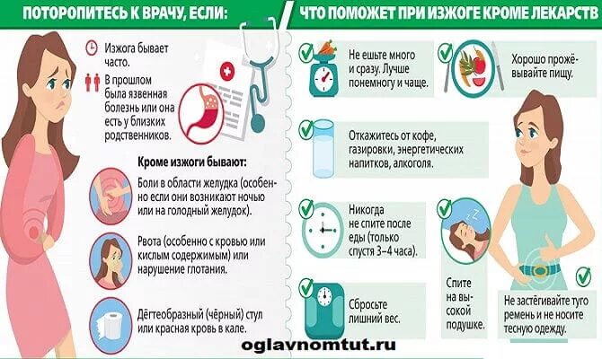 От чего может быть изжога каждый. Изжога причины. изжога способы устранения. сильная изжога причины. изжога причины и последствия.