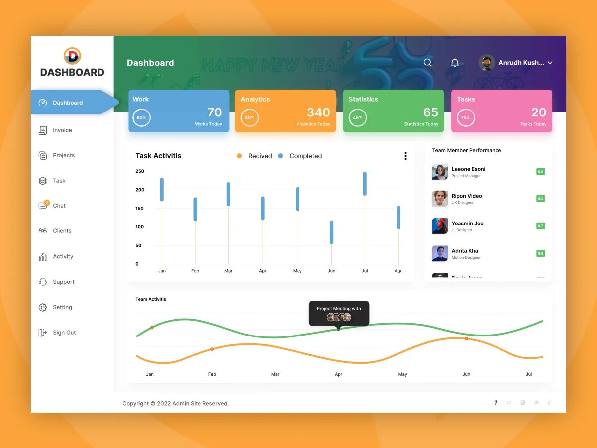Dashboard dx. Скетч дашборд. dashboard team management. оранжевый дашборд. alm dashboards.